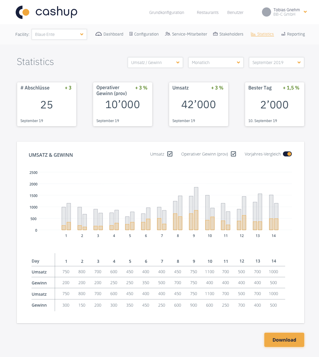 CashUp monatliche Statistik